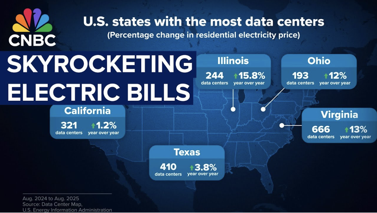 Electricity bill graphic with data center cost callout