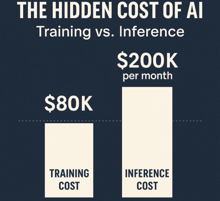 Infographic comparing training-only vs full lifecycle carbon estimates